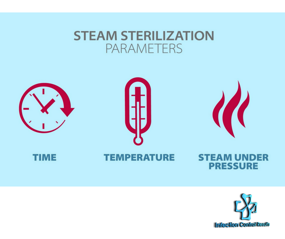 Steam Sterilization